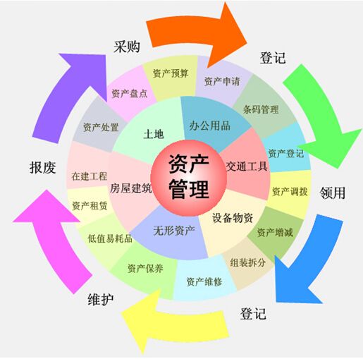 集團(tuán)固定資產(chǎn)管理系統(tǒng)項目設(shè)計方案