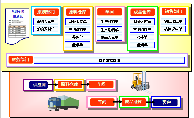 企業(yè)實現(xiàn)數(shù)字化管理，為什么建議用這兩個系統(tǒng)呢？