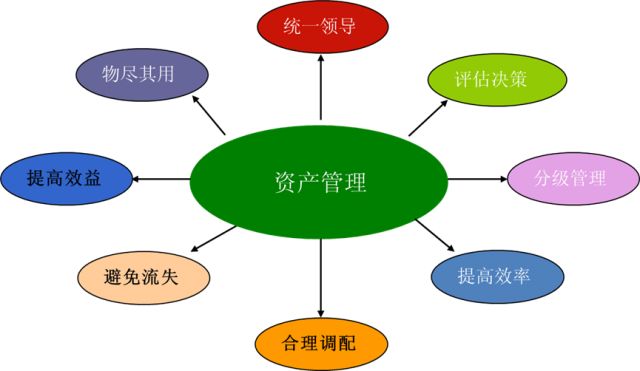 二維碼固定資產(chǎn)管理系統(tǒng)功能亮點