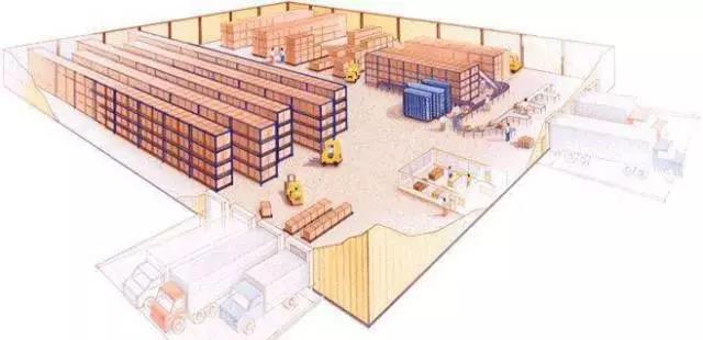 WMS知識講解—倉儲管理系統(tǒng)和ERP系統(tǒng)區(qū)別
