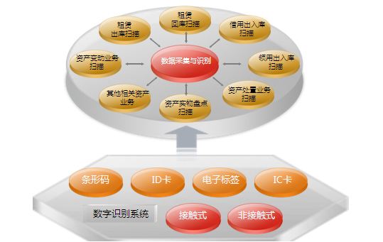 資產(chǎn)管理信息系統(tǒng)，探索資產(chǎn)盤點(diǎn)新方式