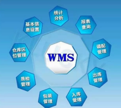 數(shù)字化管理，提升運(yùn)營(yíng)效率！中山某五金企業(yè)引入WMS系統(tǒng)