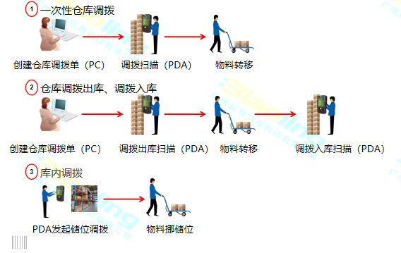 制造企業(yè)倉儲難題如何破解？WMS給出了答案！