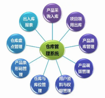電子制造企業(yè)倉(cāng)儲(chǔ)管理系統(tǒng)解決方案：讓倉(cāng)儲(chǔ)管理更輕松！