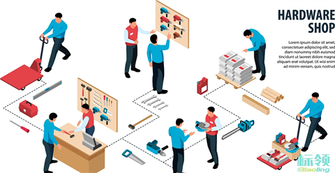 第三方倉儲選WMS避坑指南：盤點主流品牌，聚焦標領科技價值